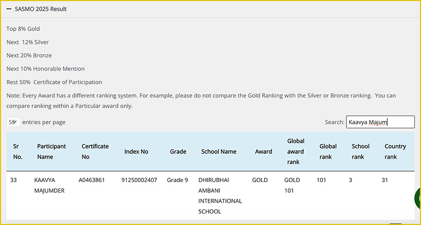 Kaavya Majumder’s SASMO 2025 result showing her ranks and Gold Medal achievement