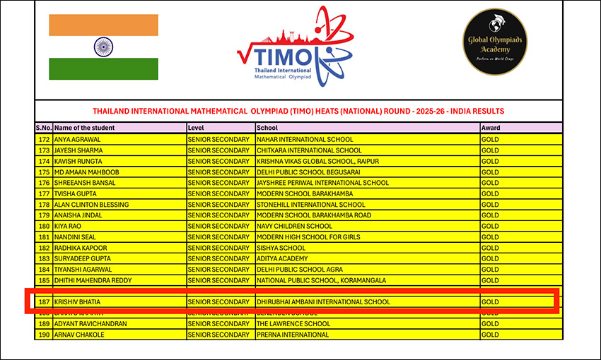 TIMO 2025–26 India results featuring Krishiv Bhatia