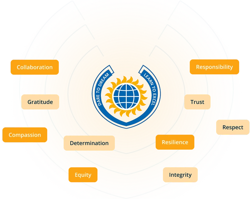 values-image